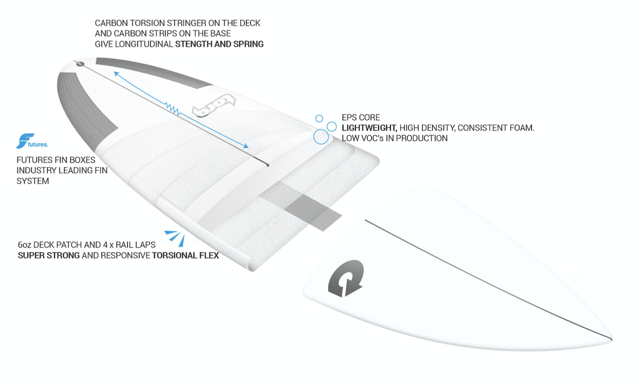 torq tet shortboard aufbau