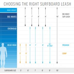 ROAM Surfboard Leash Premium 6.0 Schwarz