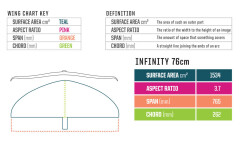 Slingshot Hover Glide V3 FSurf Surffoil