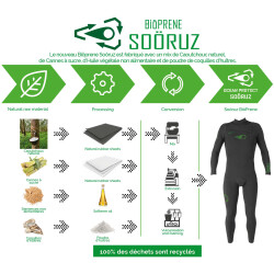 Soöruz Fullsuit 5/4/3 FZ GREEN LINE BIOPRENE Green