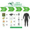 Soöruz Fullsuit 5/4/3 FZ GREEN LINE BIOPRENE Green