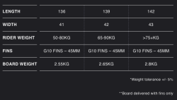 Eleveight Master V5 Kiteboard 2023 (Deck + Fins)