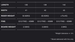 Eleveight Master V5 Kiteboard 2023 (Deck + Fins) 136 x 41cm