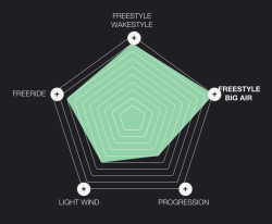 Eleveight Master S V3 132 Kiteboard 2024 (Deck + Fins)