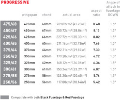 Axis Progressive 325 Carbon Rear Wing