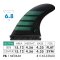 FUTURES Thruster Fin Set F6 Alpha MEDIUM
