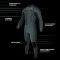 Soöruz Guru Wind Frontzip Oysterprene 4/3 Fullsuit Army