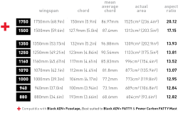 Axis Fireball Ultra High Modulus Carbon Frontwing