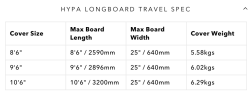 Ocean & Earth Hypa Longboard Travel Cover 2 Boards