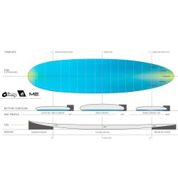 Surfboard TORQ TEC M2  7.6 Blau