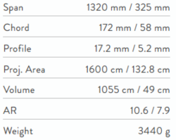 Indiana Pump Foil Barracuda XL Complete Carbon