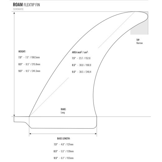 ROAM Surfboard Single Fin 8.5 Flex US Box Klar