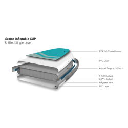 Indiana 102 Groms Pack