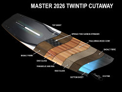 Eleveight Master V9 Kiteboard 2027 (Deck + Fins)