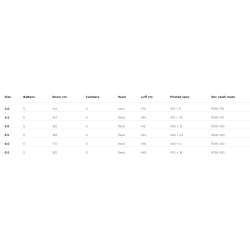 Naish Edge Blue 4.0 2025