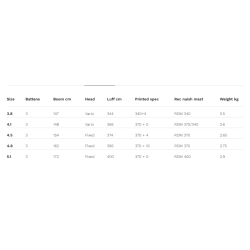 Naish Sail Chopper 3X 2024 Blue