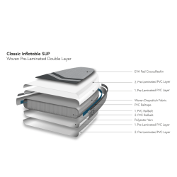 Indiana 160 Touring Tandem Inflatable