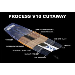 Eleveight Process V10 Freeride Kiteboard (Deck + Fins) 2027 132 x 39,5cm