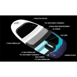Eleveight Evolve V4 Carbon Wing Foilboard
