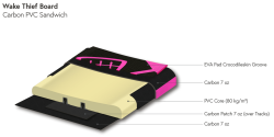 Indiana Wake Thief Board Pumpfoil Board